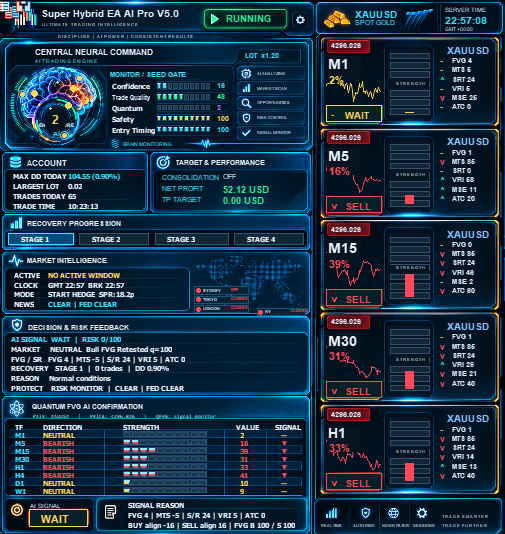 Super Hybrid EA AI Pro V5.0 interface showing Central Neural Command, account information and multi-timeframe market analysis