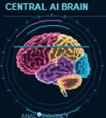 Developer-supplied Central AI Brain visualization with colored brain regions and circular interface rings